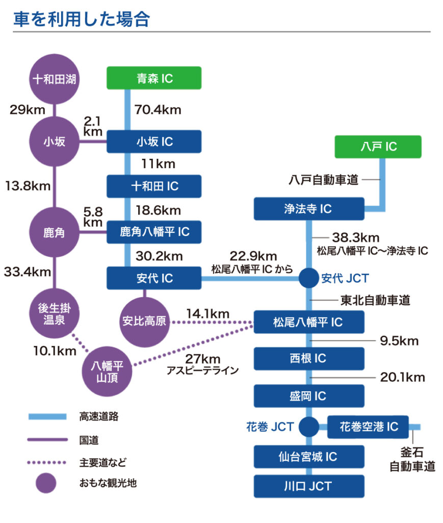 車を利用した場合